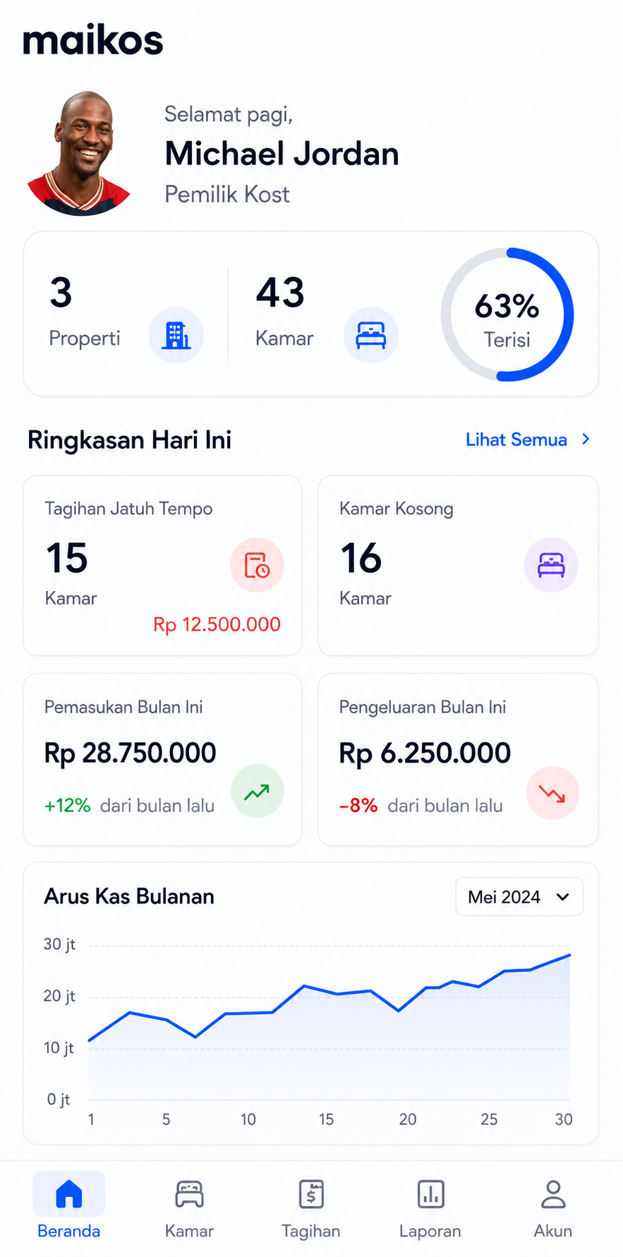 Mobile App Maikos